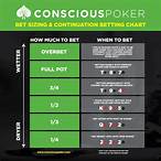 poker when to bet